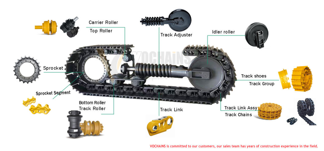 Excavator and Bulldozer Front Ilder Roller and Track Adjusters